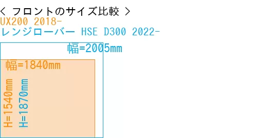 #UX200 2018- + レンジローバー HSE D300 2022-